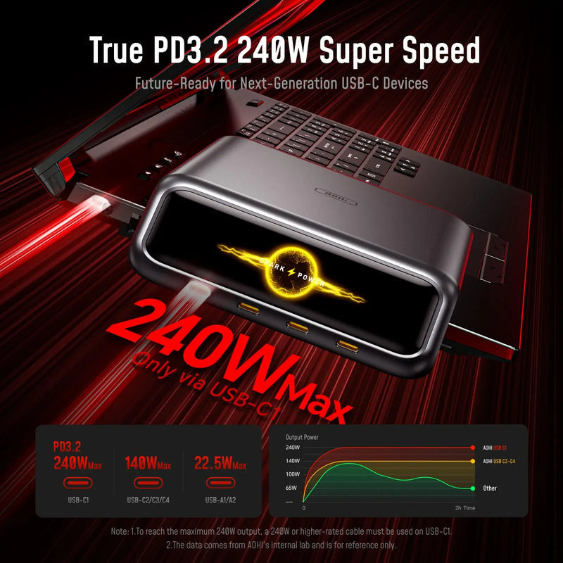 AOHI AI PD3.2 280W 6-Port Desktop Charging Station (US/EU/UK/AU)