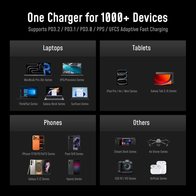 AOHI AI PD3.2 280W 6-Port Desktop Charging Station (US/EU/UK/AU)
