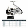 DAIWA SWEEPFIRE SPENNING REEL E 4500C