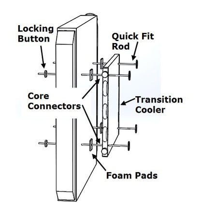 Thermatic Quick Fit Kit - suit Fans Trans Coolers