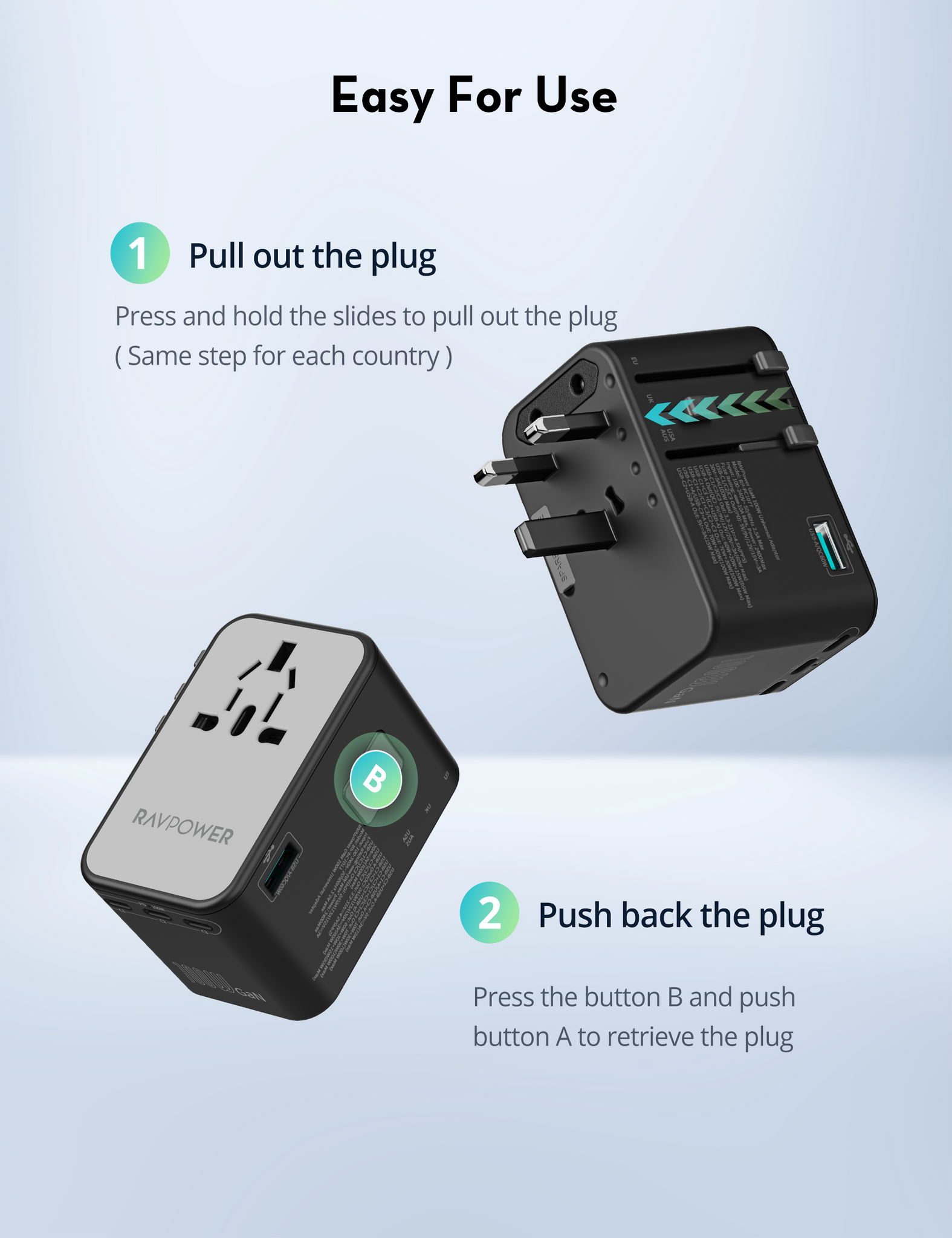 RAVPower RP-PC1077 GaN100W 5-in-1 Universal Adapter