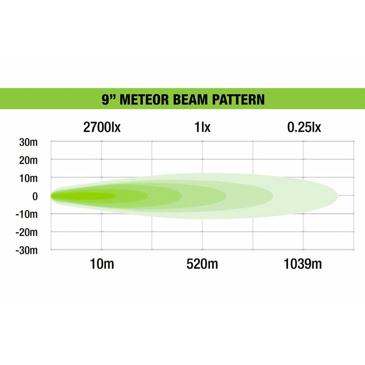 102W METEOR 9″ LED WITH DAYTIME RUNNING LIGHT