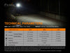 FENIX E01 V2.0 ( 100 LUMENS )