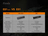 FENIX E01 V2.0 ( 100 LUMENS )