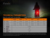 FENIX BC05R V2.0 ( 15 LUMENS )