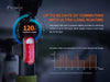 FENIX BC05R V2.0 ( 15 LUMENS )