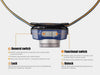 FENIX HL40R( 600 LUMENS )