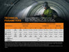 FENIX HP25R V2.0 ( 1600 LUMENS )