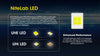 Nitecore Headlamp NU30
