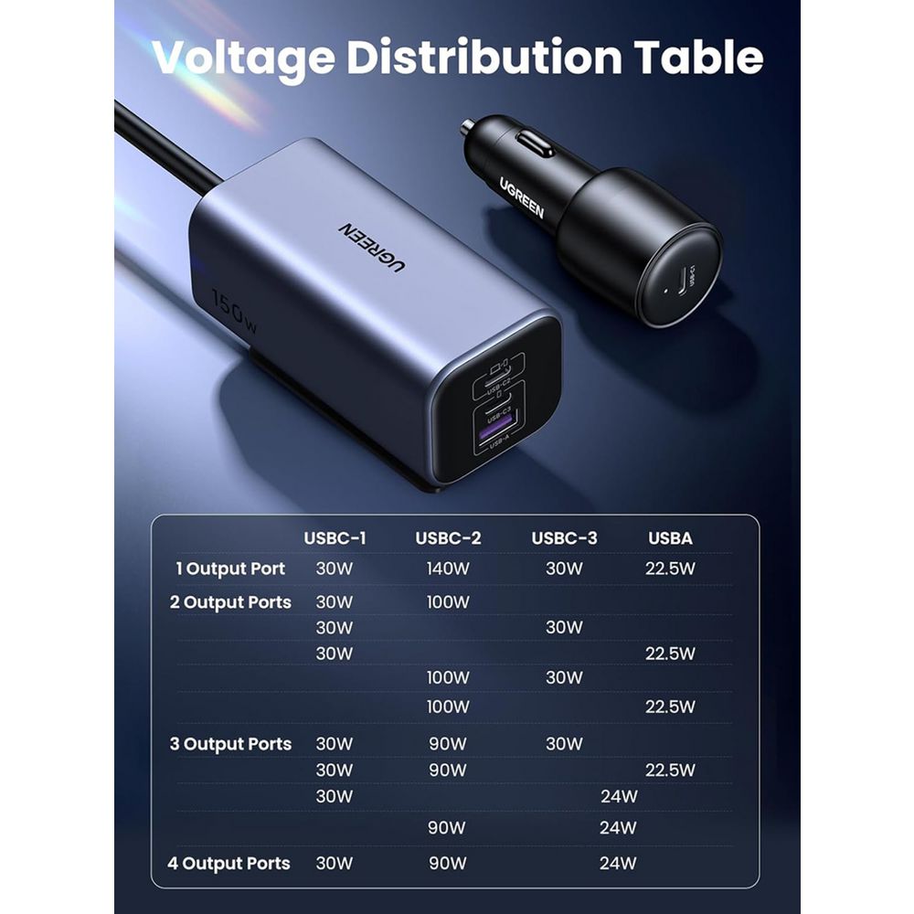 يو جرين 150W 4-بورت GaN فاست كار تشارجر