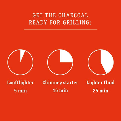 Looft - 60 Second Charcoal Starter - SLH