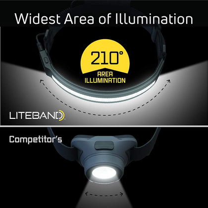 Liteband - Headlight Active 400 - TOK