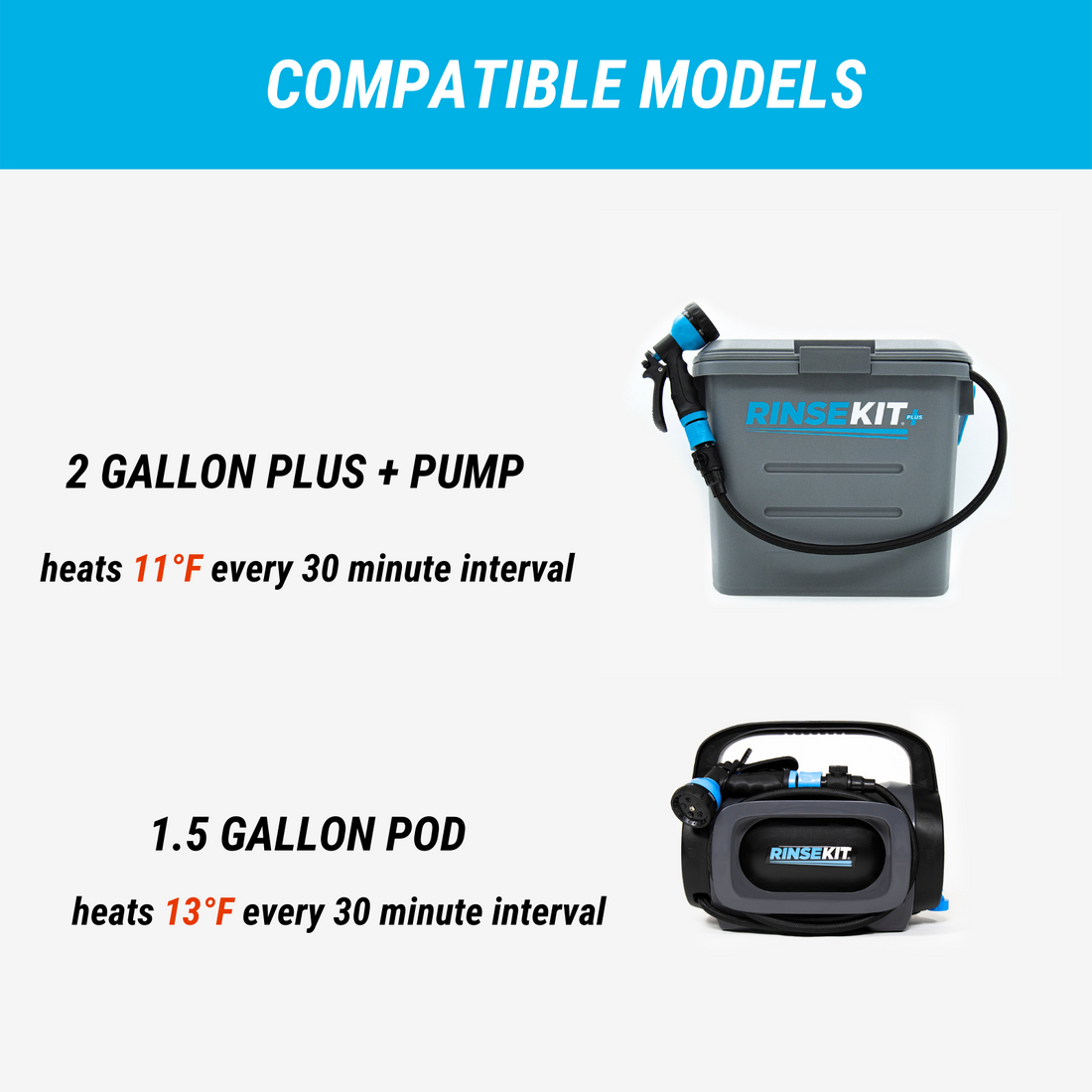 RinseKit - Hot Rod Water Heater – Campnsea